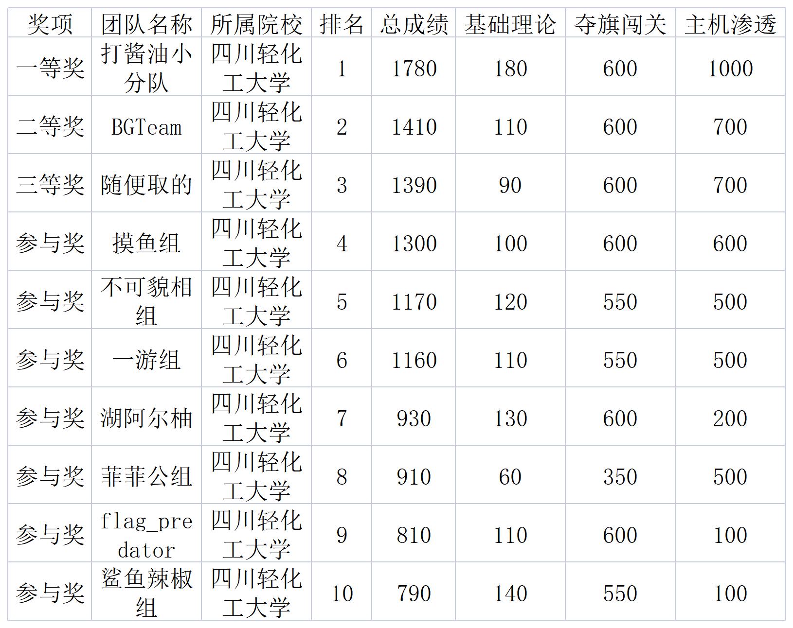 新建 Microsoft Excel 工作表_Sheet1.jpg